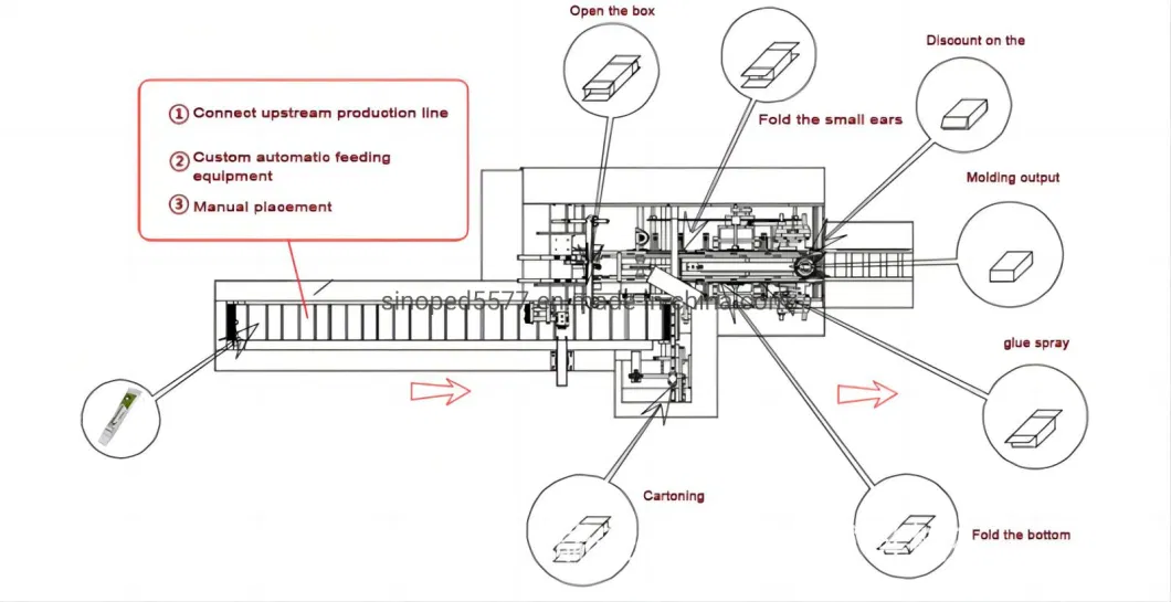 High Speed Multifunctional Horizontal Medical Automatic Cartoner Packing Machinery Pharmaceutical Carton Making Line Box Packaging Cartoning Packing Machine