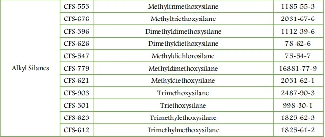 Silane Crosslinker Methyltrimethoxysilane a-1630 / Mtms CAS No. 1185-55-3